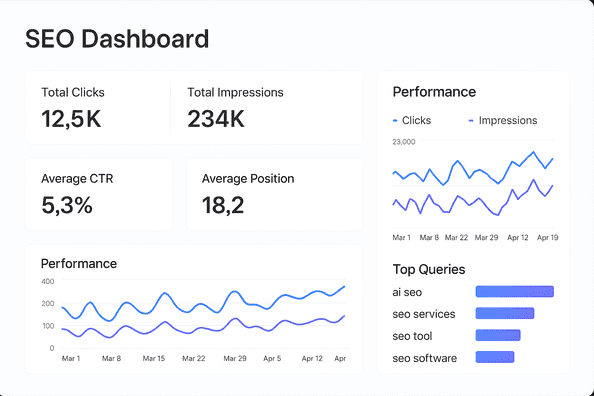SEO Results Dashboard for US Businesses